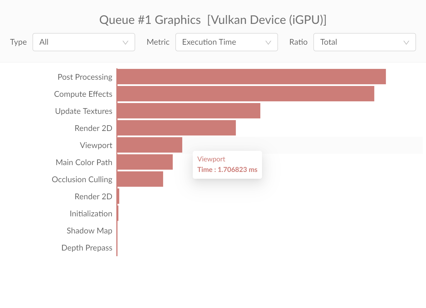 Vulkan Command Buffers