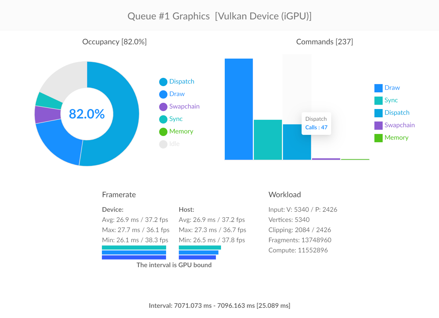 Vulkan Overview