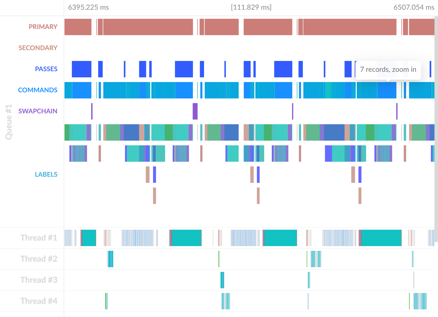 Vulkan Timeline